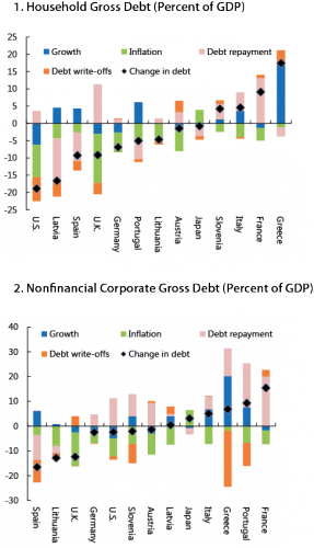 Trends and prospects for private-sector deleveraging in advanced economies