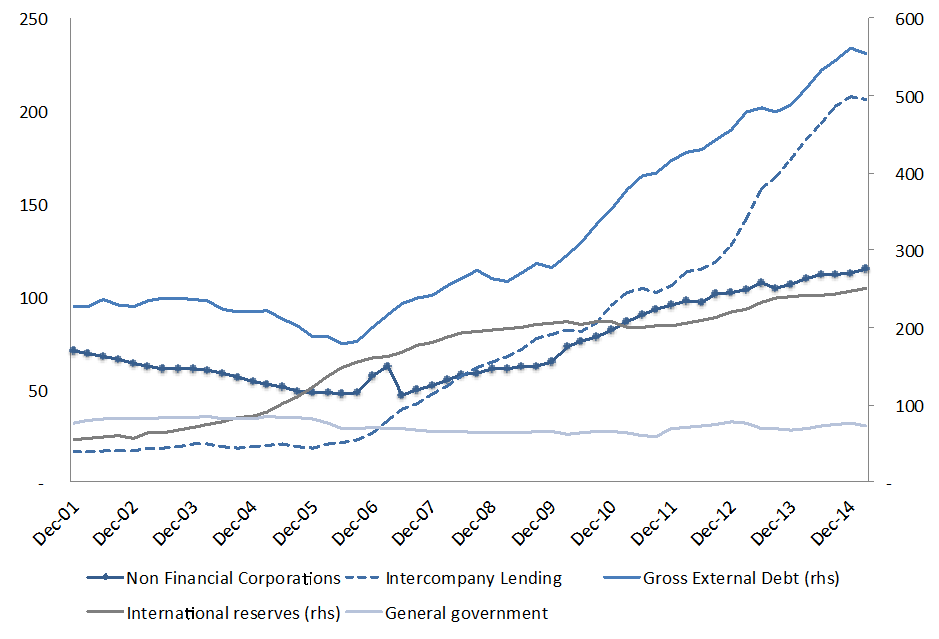 Endogenous financial fragility in Brazil: Does Brazil’s National Development Bank reduce external fragility?