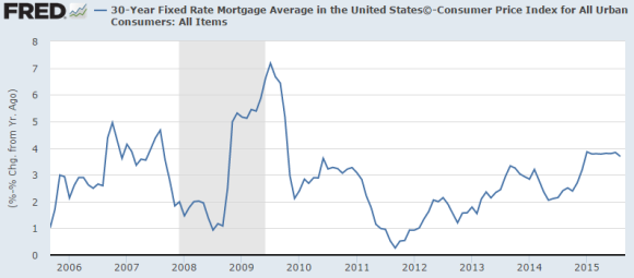 The Misguided Interest Rate Obsession