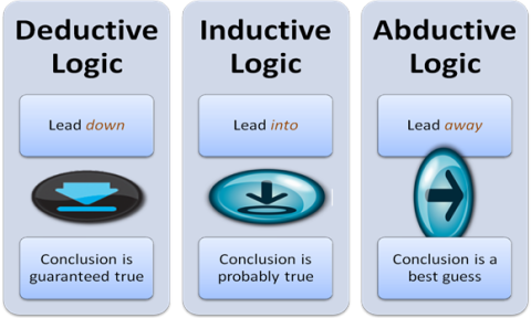 Abductive argumentation