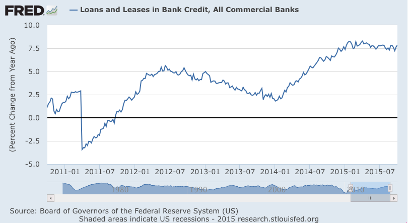 Credit Check, Atlanta Fed, ECRI, Rail Traffic, Oil Comment