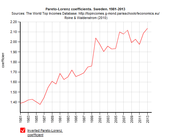 Falsk matematik