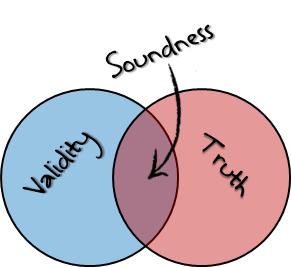 Neoclassical economics — purchasing validity at the cost of empirical content