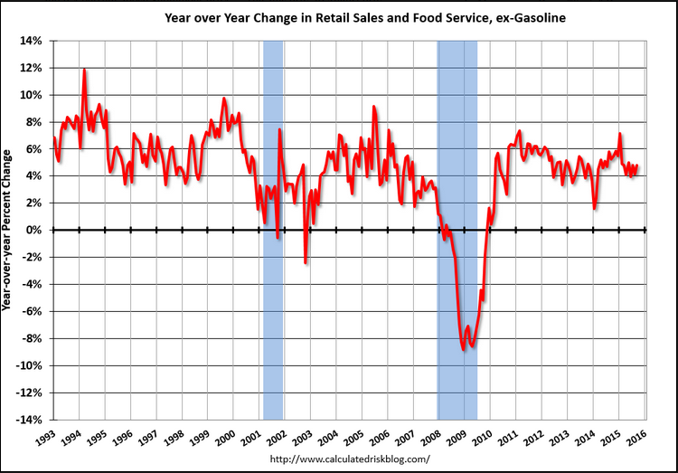 Producer Prices, Retail sales, Business inventories, Atlanta Fed, Debt Ceiling Comment