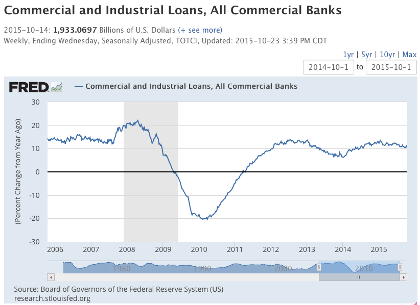 Truck tonnage, Philly Fed Coincident Index, ECB policy, Credit Check