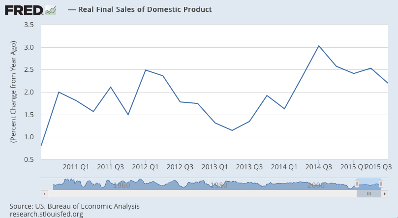 GDP, Pending Home Sales