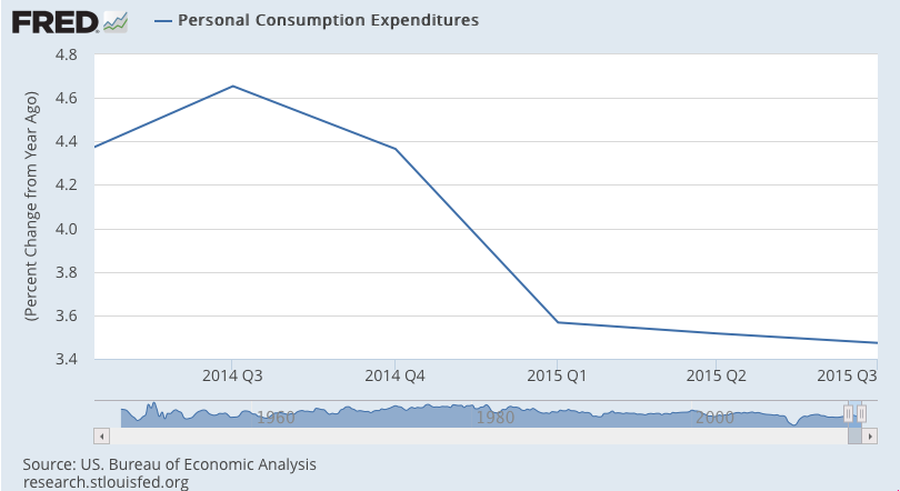 GDP, Pending Home Sales