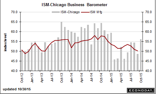 Personal Income and Outlays, ECI, Chicago PMI, Consumer Sentiment, GDP related