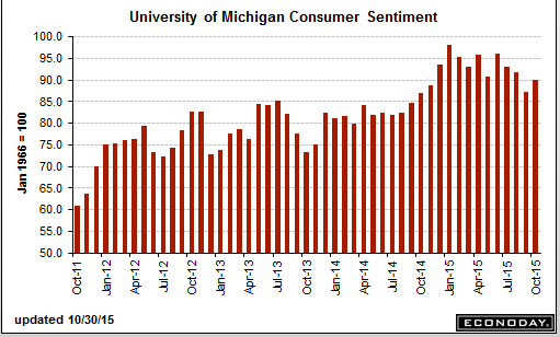 Personal Income and Outlays, ECI, Chicago PMI, Consumer Sentiment, GDP related