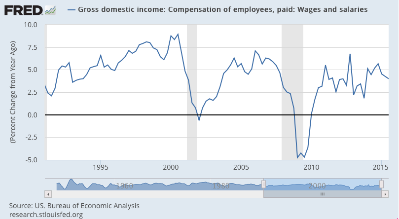 Personal Income and Outlays, ECI, Chicago PMI, Consumer Sentiment, GDP related