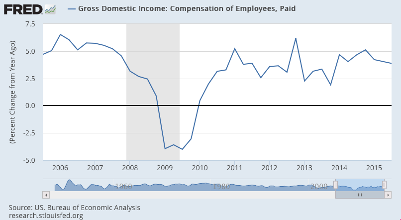 Personal Income and Outlays, ECI, Chicago PMI, Consumer Sentiment, GDP related
