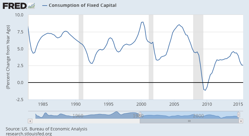 Personal Income and Outlays, ECI, Chicago PMI, Consumer Sentiment, GDP related