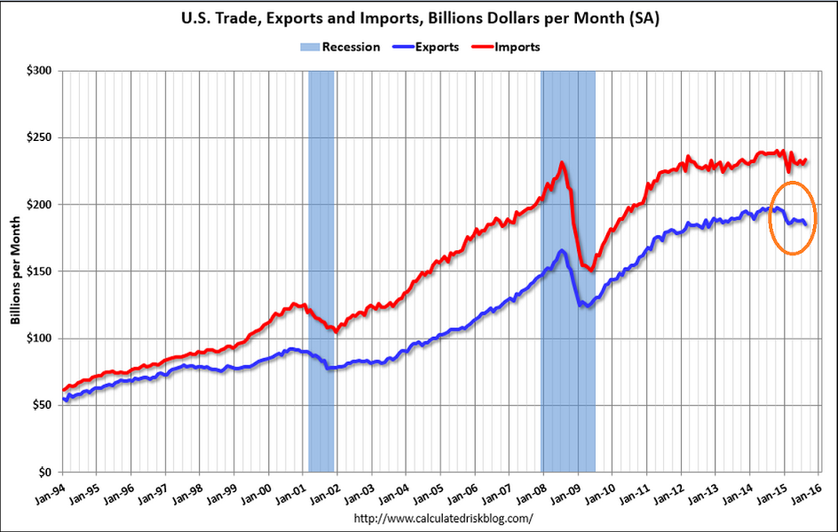 Exports, News Headlines, Atlanta Fed, German Comment