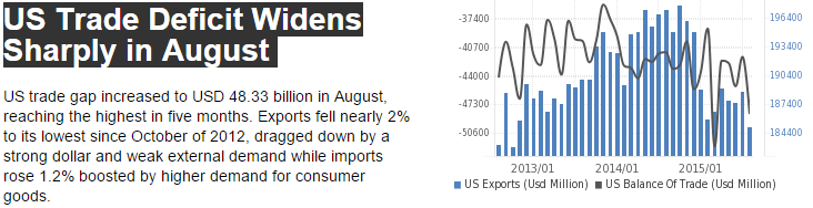 Exports, News Headlines, Atlanta Fed, German Comment