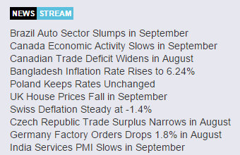 Exports, News Headlines, Atlanta Fed, German Comment