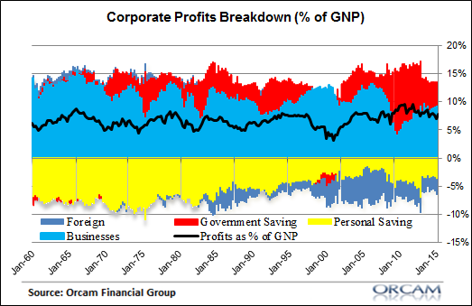 Why Are Corporate Profit Margins So High?