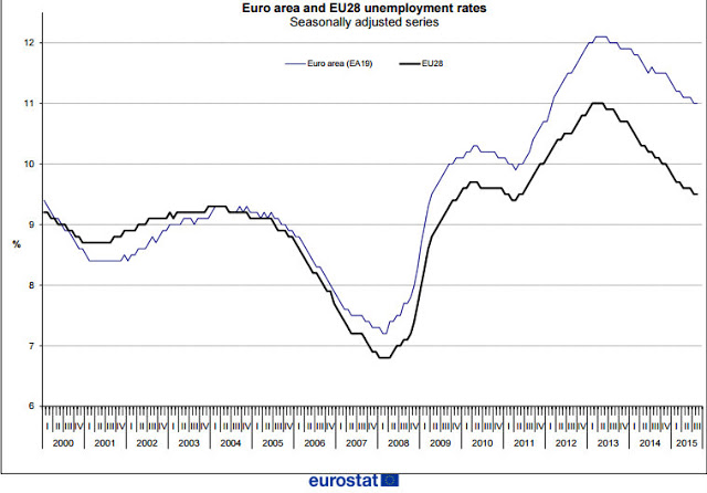 Euro area depression, charted