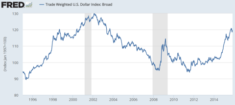 Rand Paul Has No Idea How the Fed Works