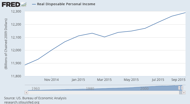 Rail traffic, Personal Income, Credit Check