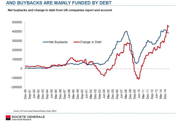 Empire State Manufacturing, China Power Usage, Stock Buy Backs