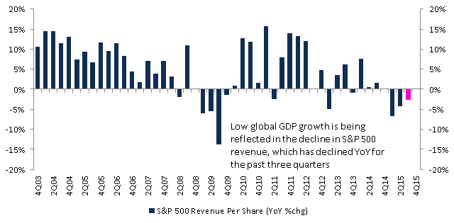 Empire State Manufacturing, China Power Usage, Stock Buy Backs