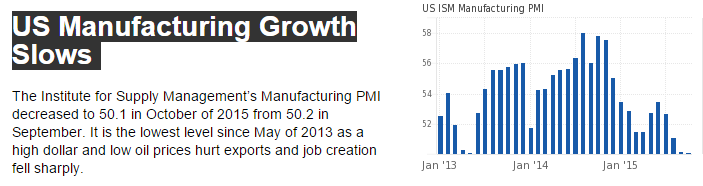 Health Care Expenditures, ISM Manufacturing, Construction Spending