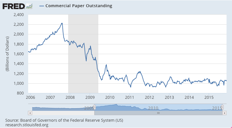 Rail traffic, credit check