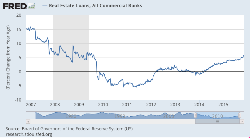 Rail traffic, credit check