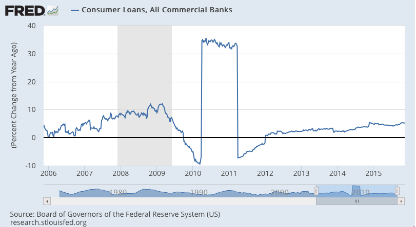 Rail traffic, credit check