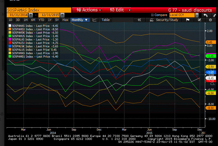 Chicago index, PMI manufacturing index, Existing home sales, Saudi pricing