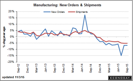 Atlanta Fed, German Engineering Orders, Misc News, Redbook retail sales, North Dakota, Factory orders