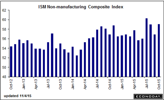 Saudi Output, Mtg Purchase Apps, NY ISM, ADP, International Trade, PMI services, ISM Non-manufacturing, Motor Vehicle Sales
