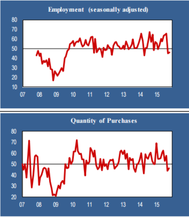 Saudi Output, Mtg Purchase Apps, NY ISM, ADP, International Trade, PMI services, ISM Non-manufacturing, Motor Vehicle Sales