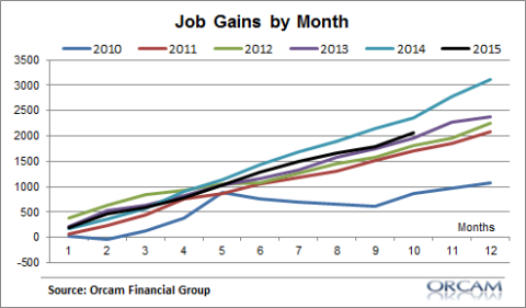 A Good Employment Report, but With Risks