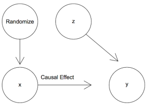 Econometrics and the ’empirical turn’ in economics