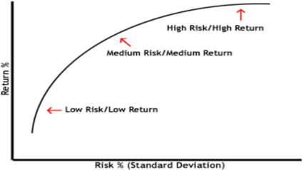 Asset allocation in a period of wealth mean reversion
