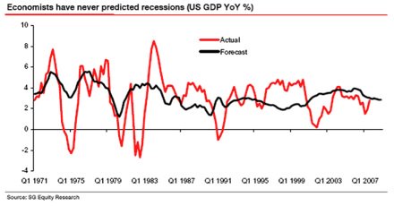 The Confirmation Bias of the Anti-Forecasters