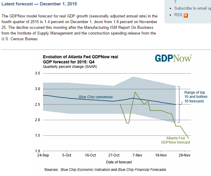 Recent interview transcript, Car sales, Fed Atlanta GDP forecast