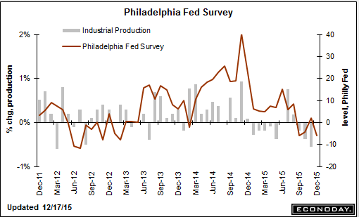 Atlanta Fed, US current account, Philly Fed