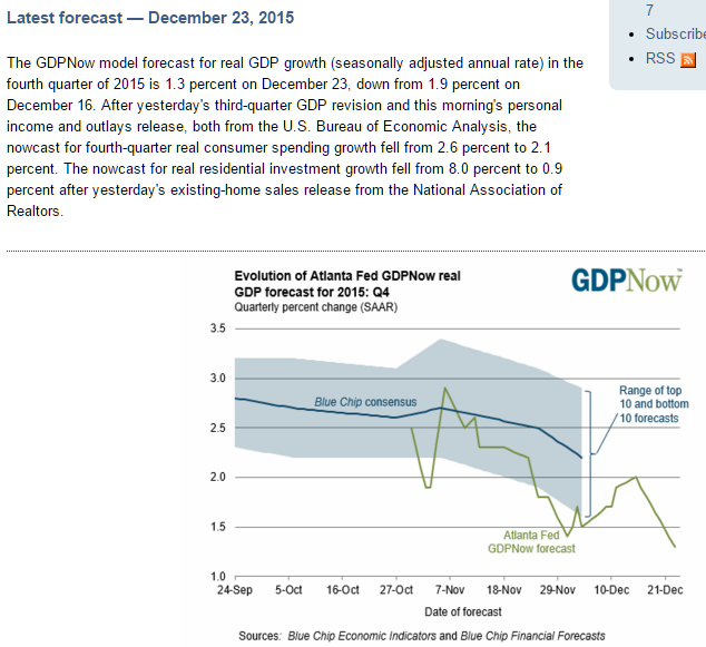 Fed Atlanta GDP forecast