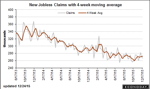 Unemployment claims, NYC apts, Japan spending, interview in Truth-Out