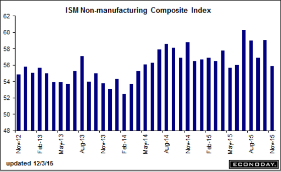 Factory orders, ISM non mfg, ECB news