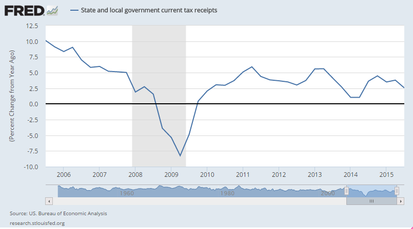Rail traffic, Credit check, Employment flows, State and local taxes and expenditures