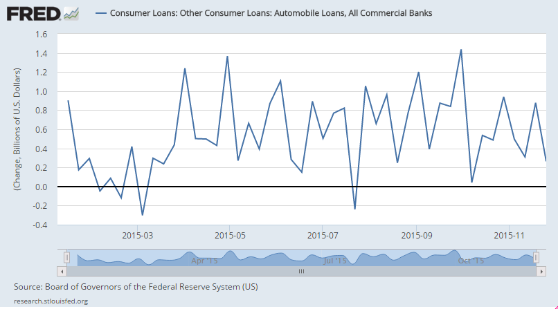 Rail traffic, Credit check, Employment flows, State and local taxes and expenditures
