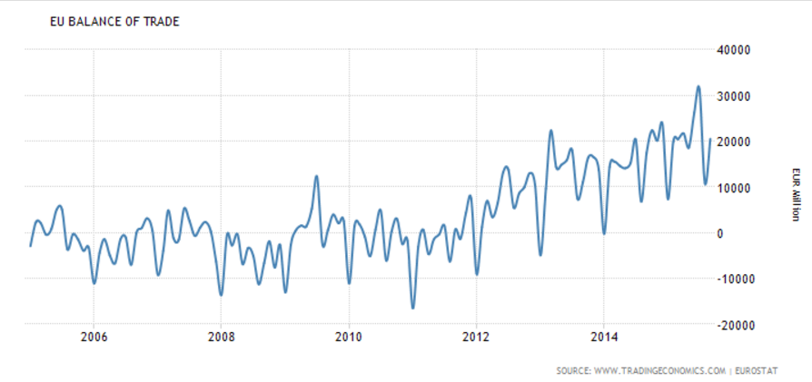 Labor market conditions index, Euro and yen charts, Fed discussion