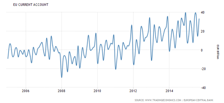 Labor market conditions index, Euro and yen charts, Fed discussion