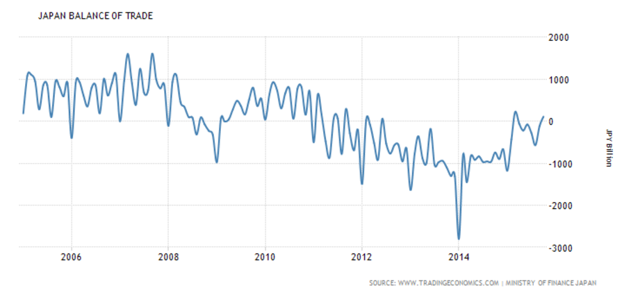 Labor market conditions index, Euro and yen charts, Fed discussion