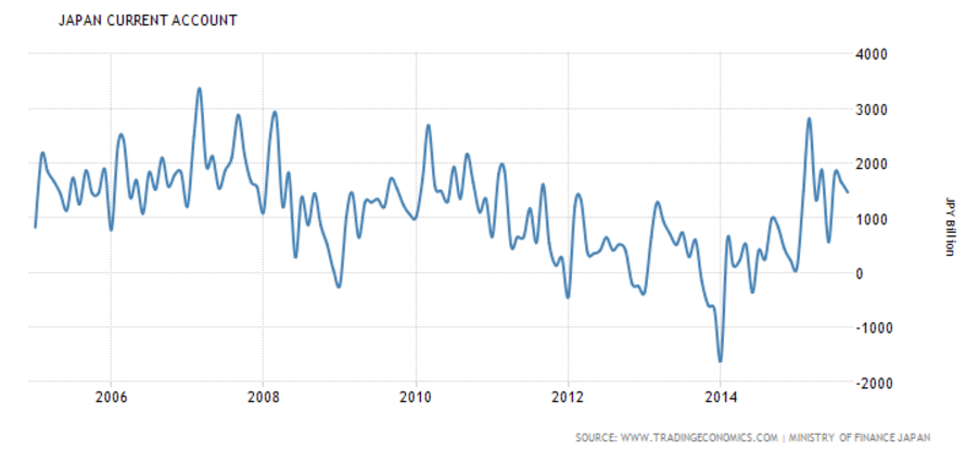 Labor market conditions index, Euro and yen charts, Fed discussion