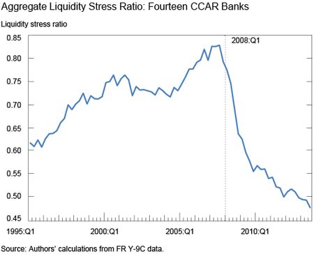 Could the Fed Have Prevented the Financial Crisis?