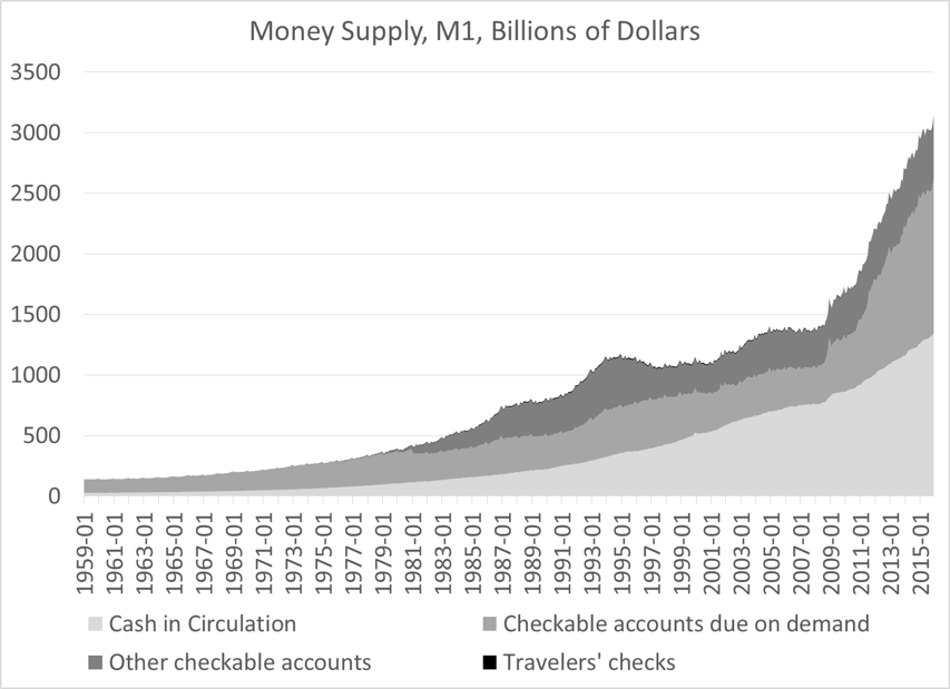 Money and Banking – Part 3